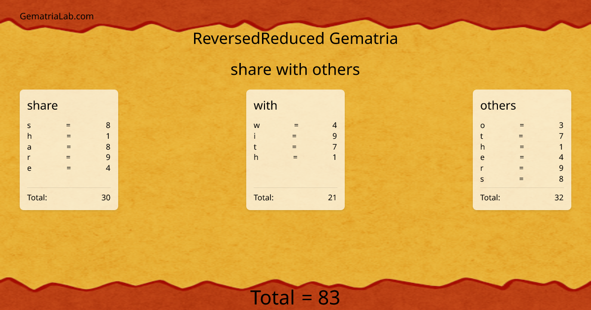 share with others in reversedReduced Gematria